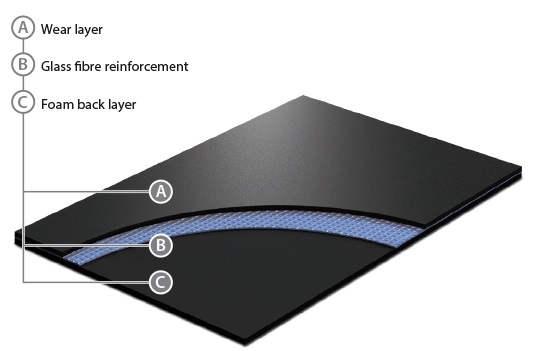 Plesni pod LAS WEGAS LUX jednostrani - Slika 2